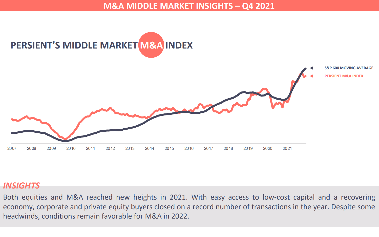 Persient- M&A Middle market insights – Q4 2021